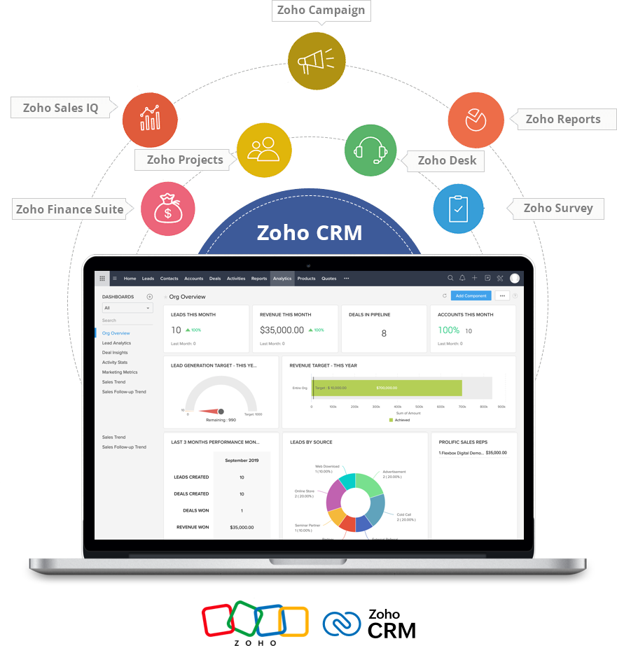 Zoho CRM Implementation Services