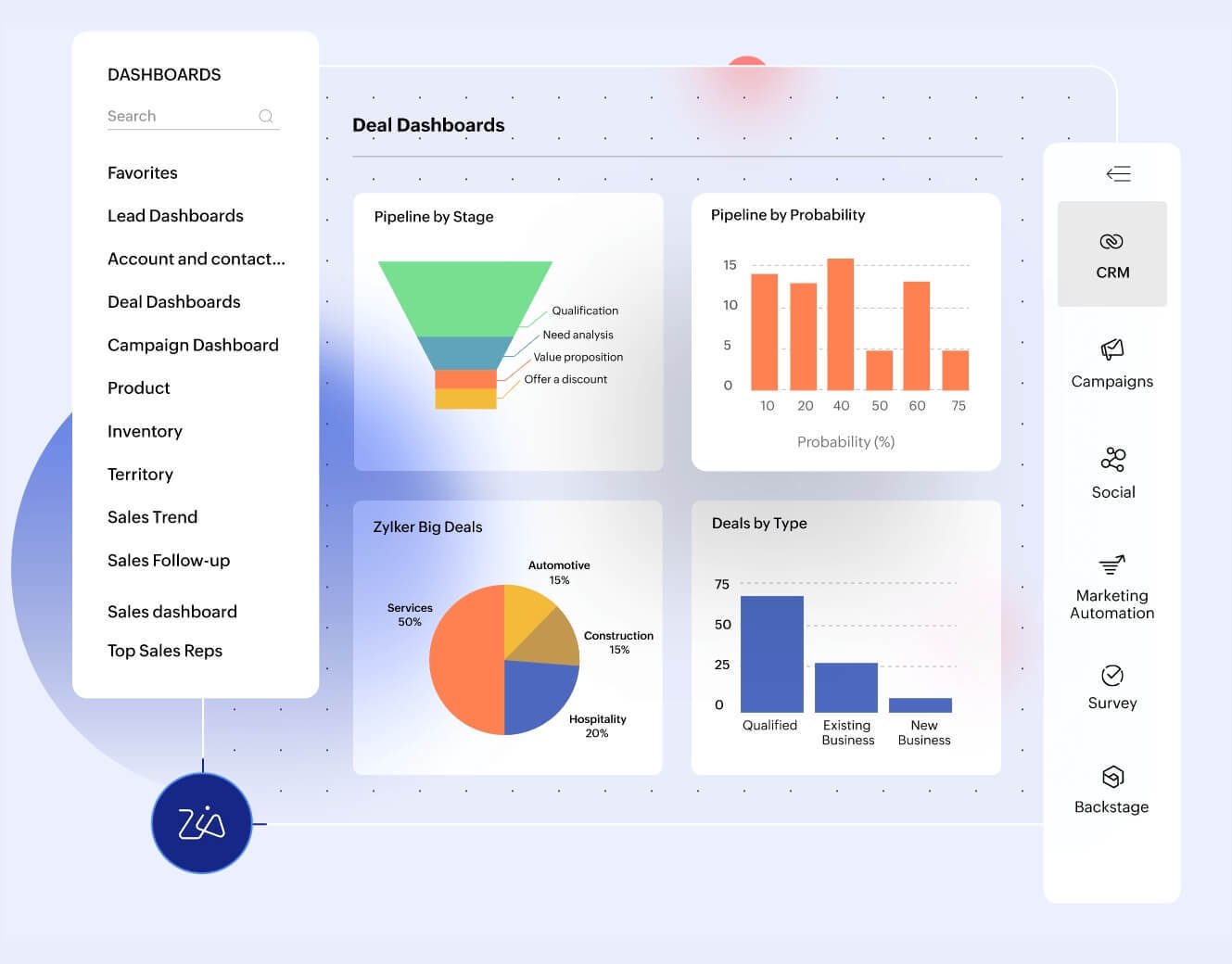 Zoho Solution Partner