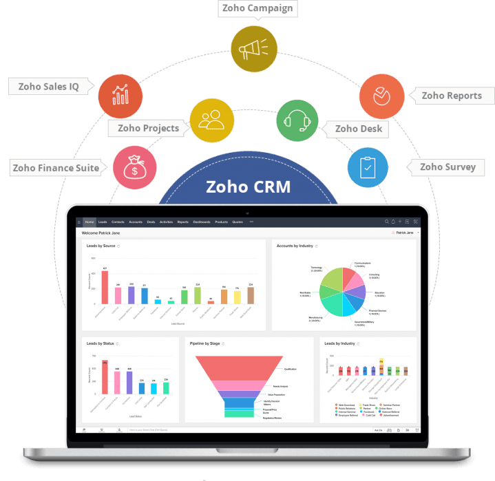 Zoho One Implementation and Integration